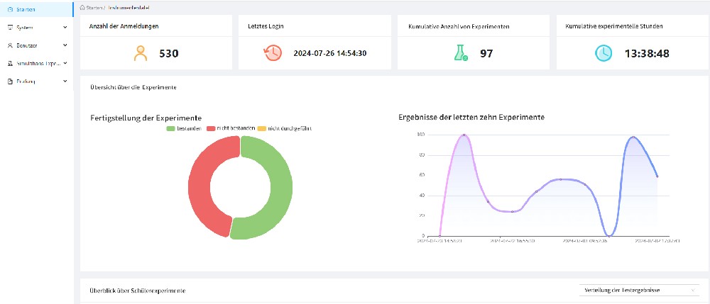 Management-Plattform