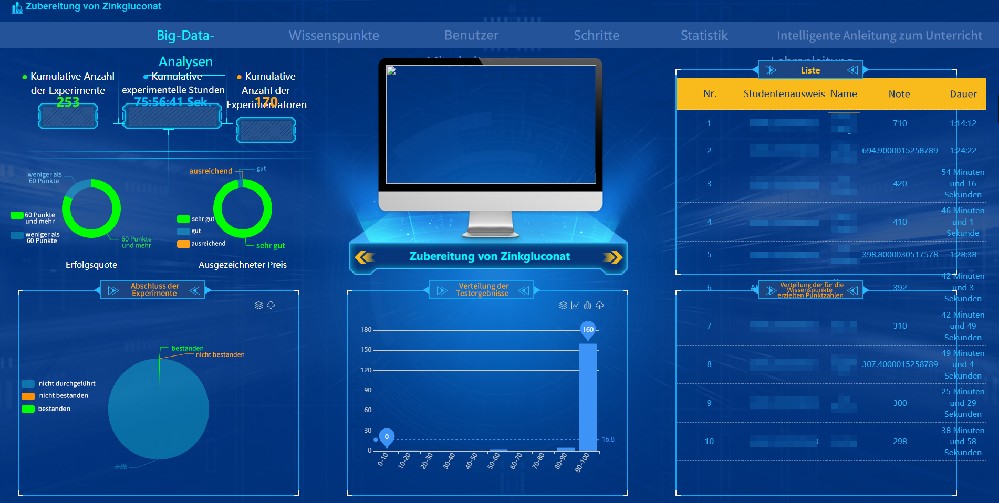 AI Intelligente Bildungsprodukte